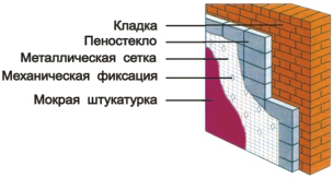 Преимущества внутренней теплоизоляции пеностеклом